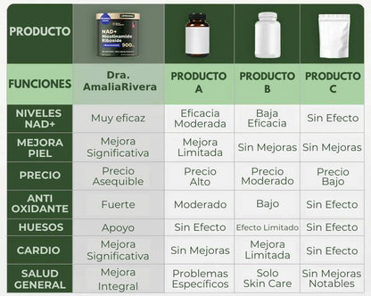 AmaliaRivera® NAD+ de Alta Pureza Anti-Envejecimiento